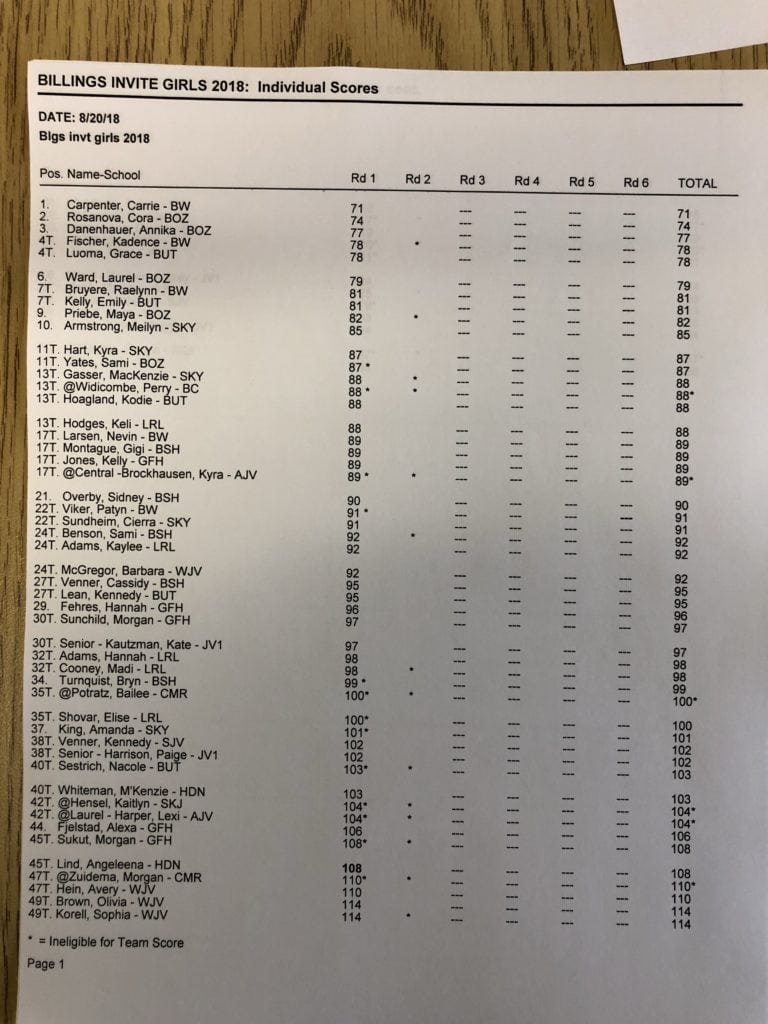 Girls golf scores 